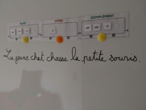 Train grammatical 2 Outil pédagogique pour distinguer nature et fonction en grammaire – sujet verbe complément avec étiquettes DÉT ADJ N